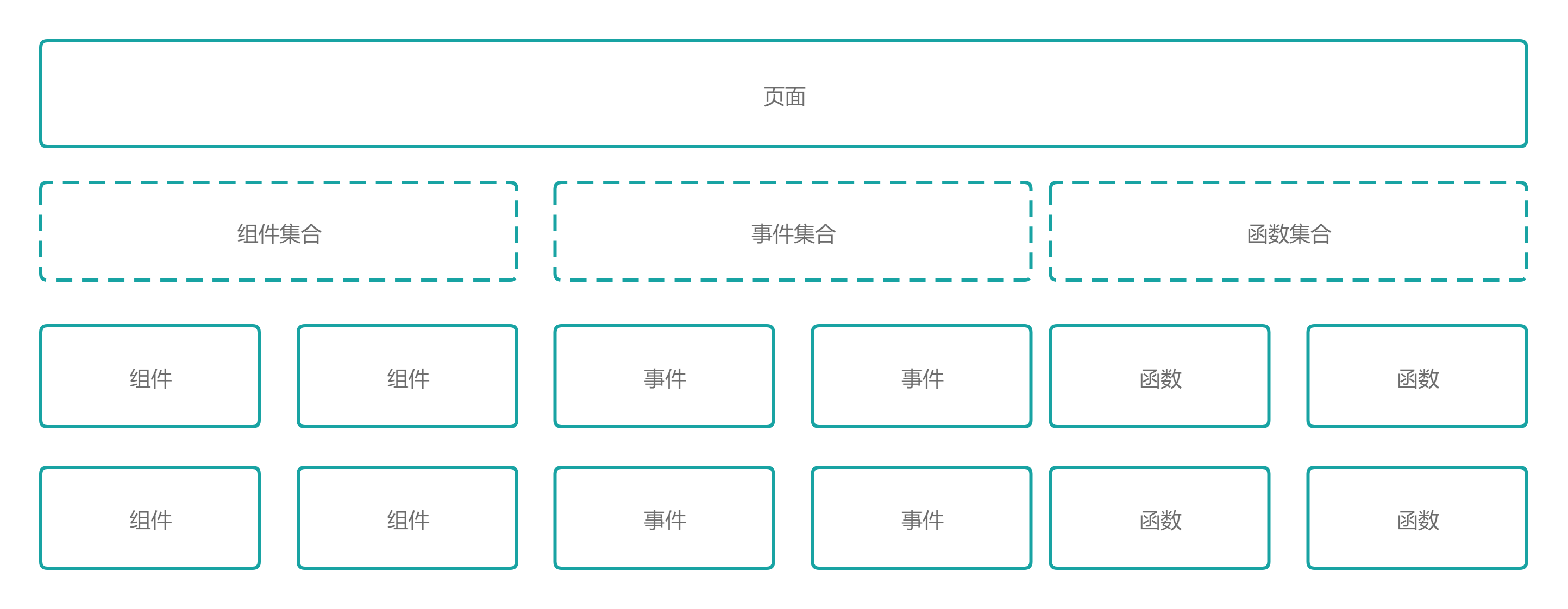 页面构成